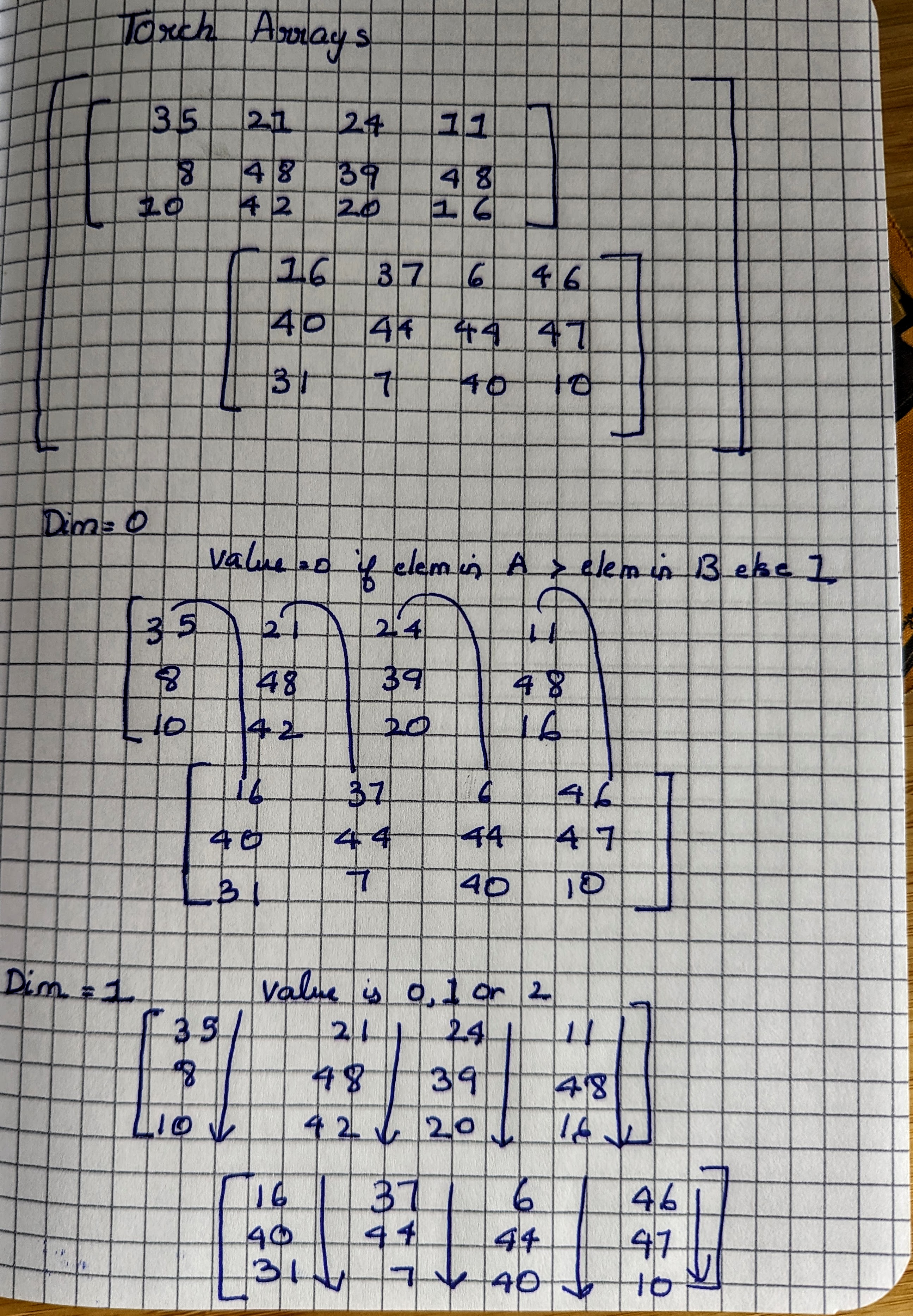 Argmax image1