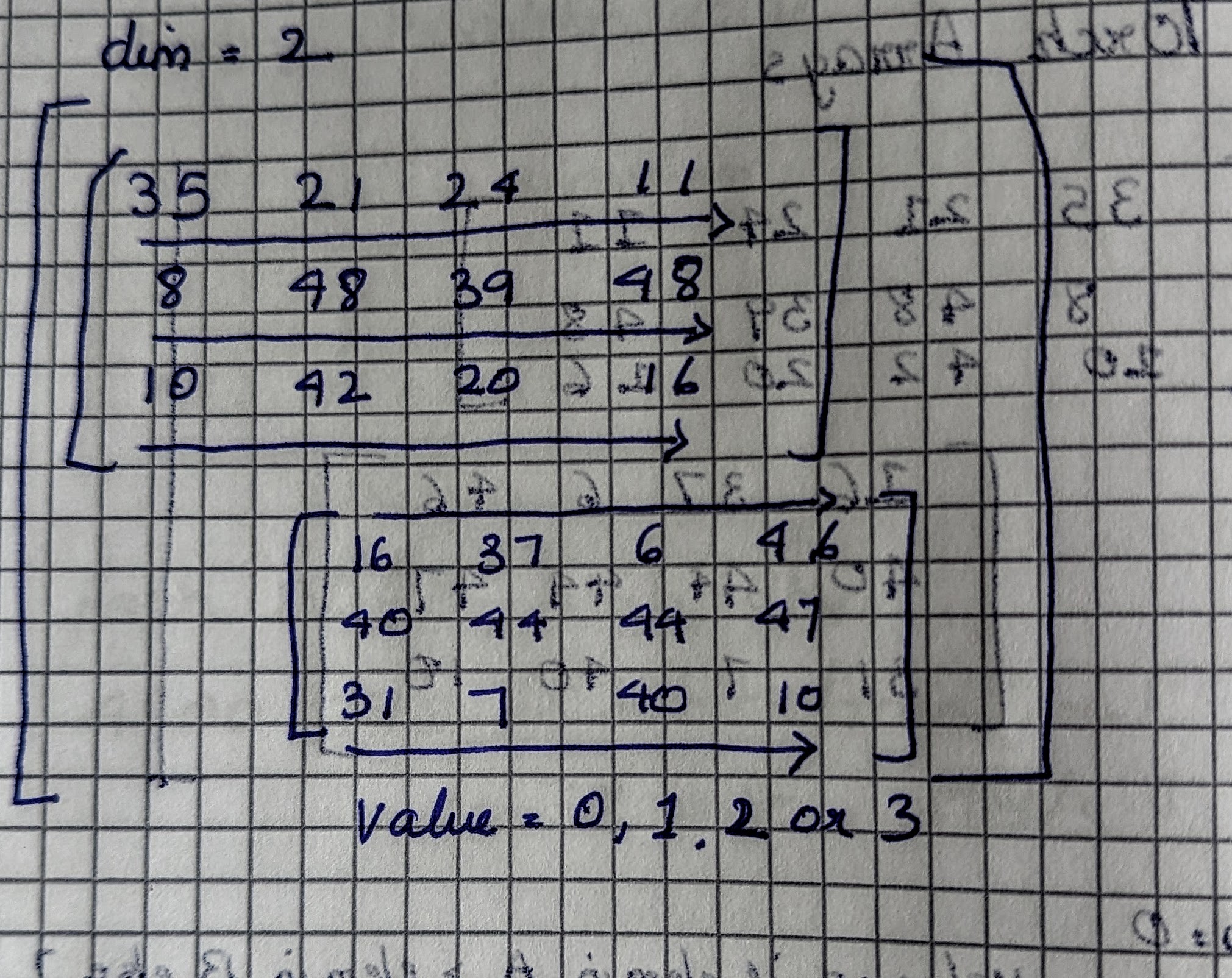Argmax image2