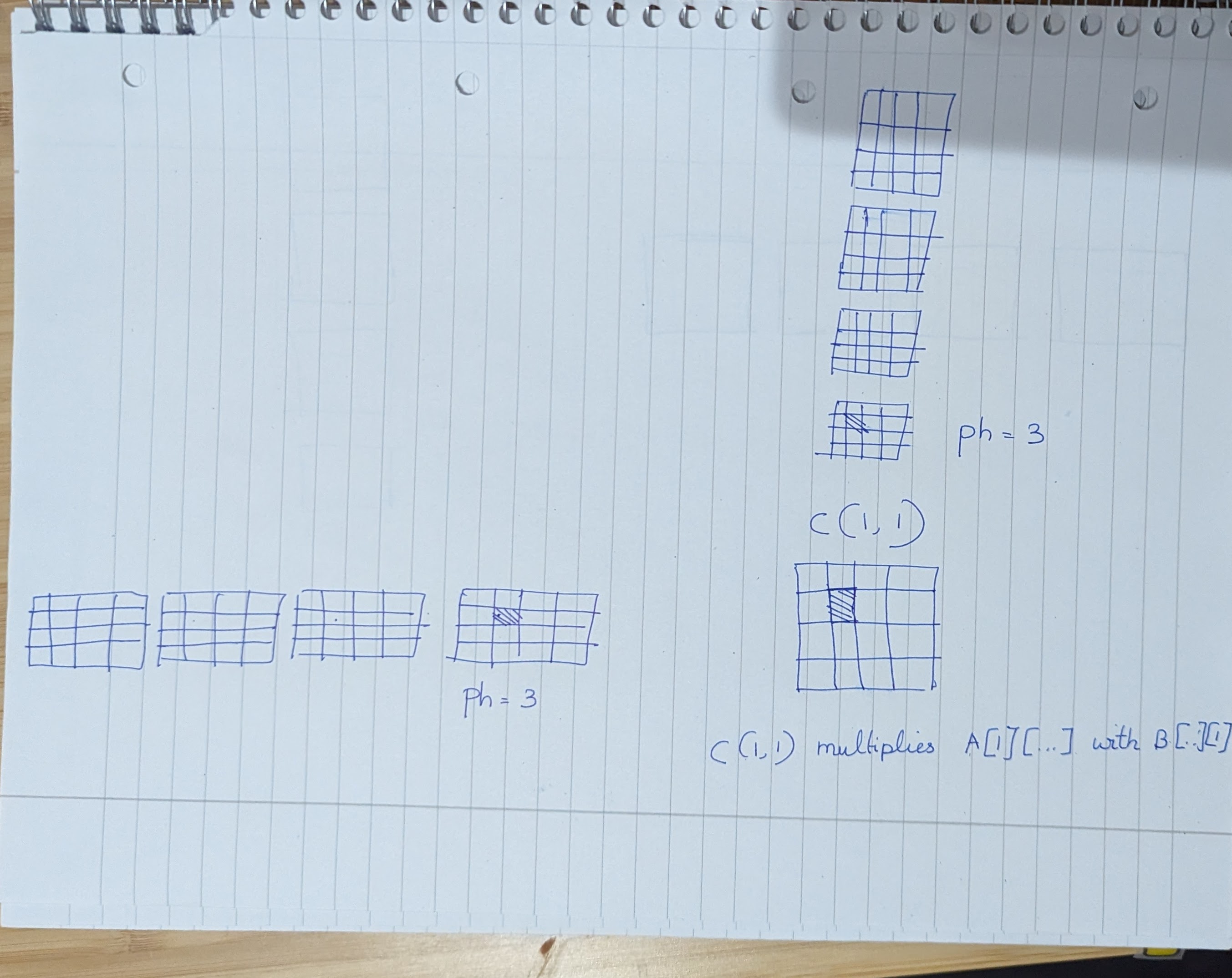 Tiled Matrix Multiplication